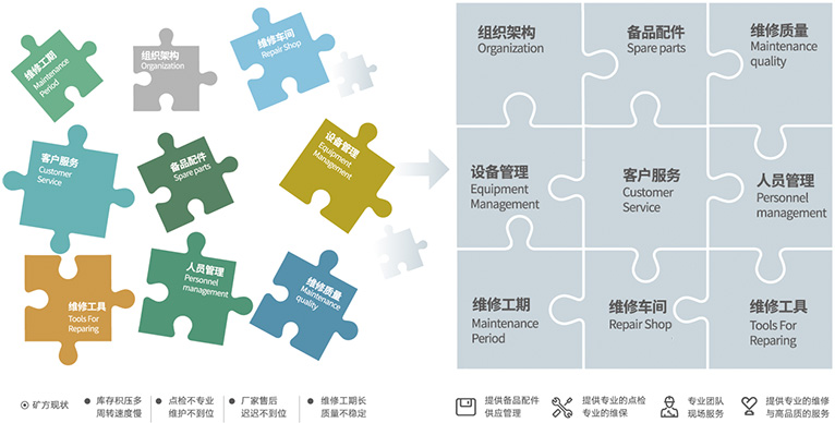 资助客户聚焦主业，提高谋划效率
